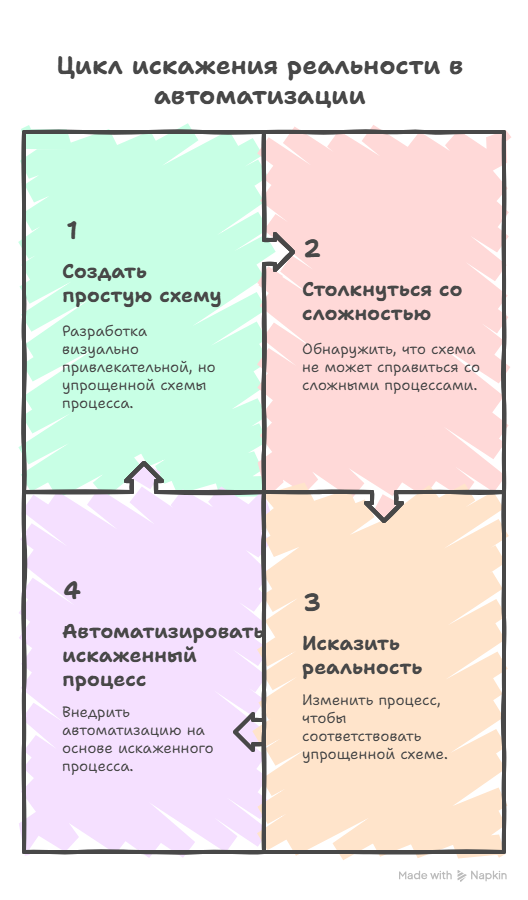 Чем болен средний бизнес? Статья 4. Миллионы на ветер: как не купить IT-систему, которая вас разорит - 16